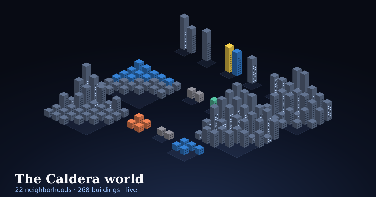 Every Caldera member's city on one map